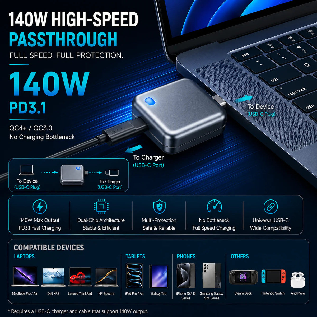Autopop AI Charger - 140W Fast Charging  | Model LX-007 | Smart Auto Power Cut-Off Battery Protector | Type-C to Type-C Fast Charging Guardian